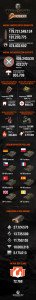 wot_infographic_5thanniversary_phil_ger_v2_o9dww73
